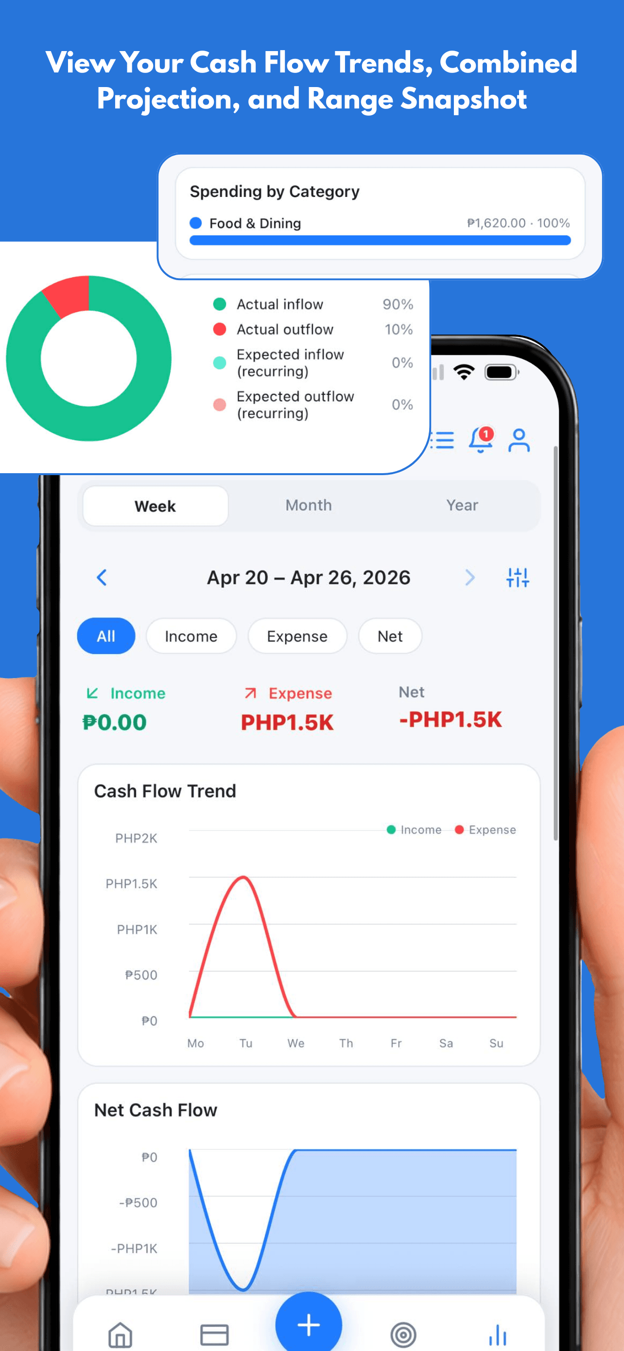 Finsharc insights marketing poster showing cash flow trends, net cash flow, and category spending visuals.
